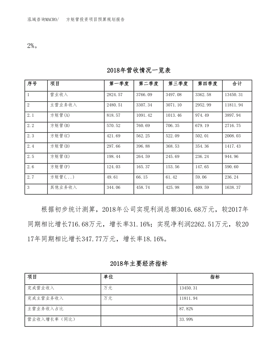 方矩管投资项目预算规划报告_第3页