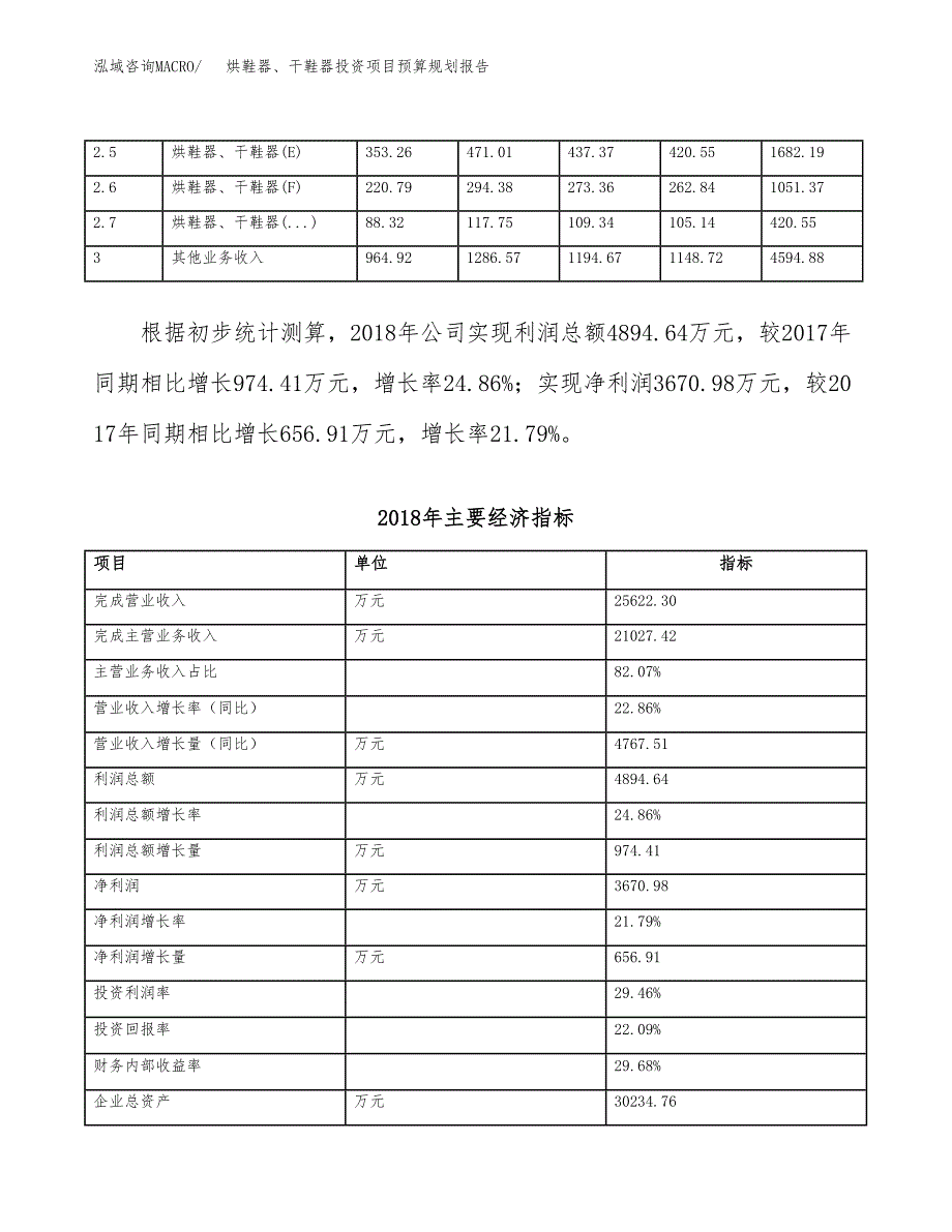 烘鞋器、干鞋器投资项目预算规划报告_第4页