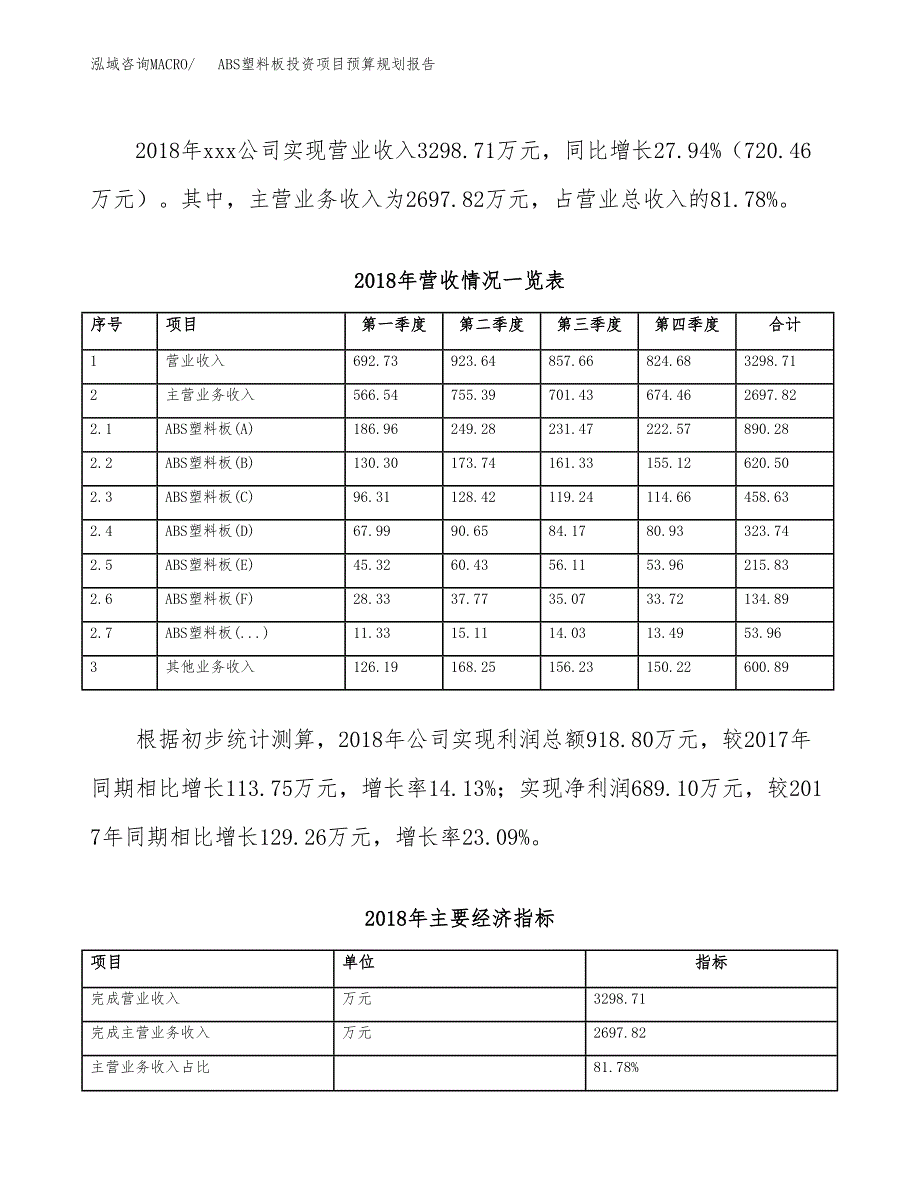 ABS塑料板投资项目预算规划报告_第3页