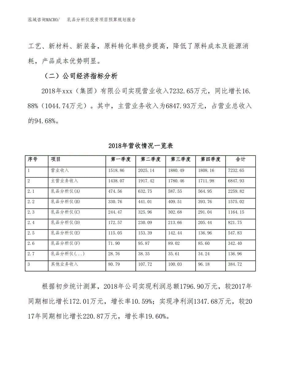 乳品分析仪投资项目预算规划报告_第3页