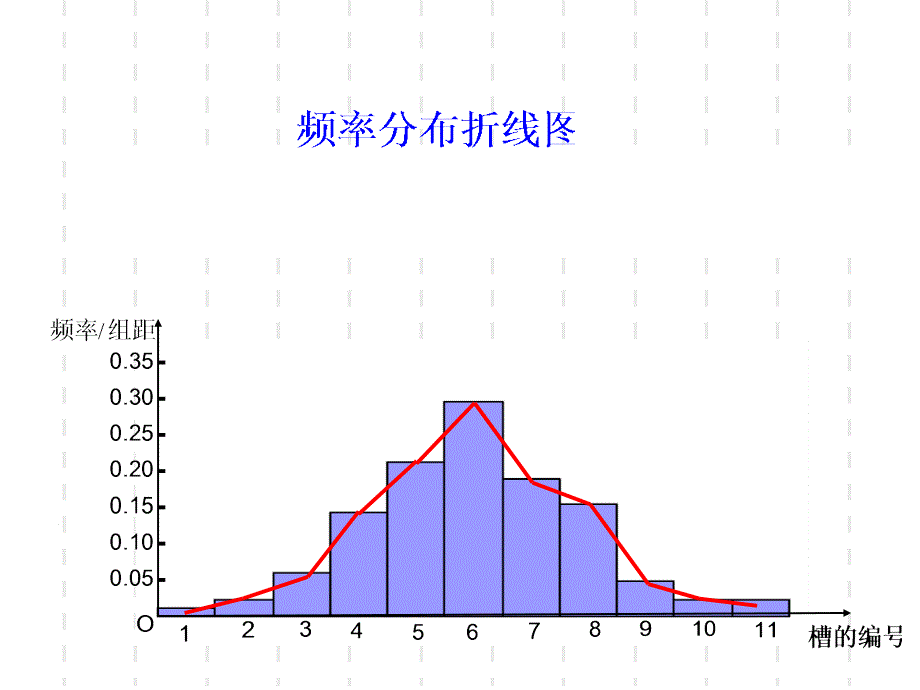 正态分布优质课课件_第4页