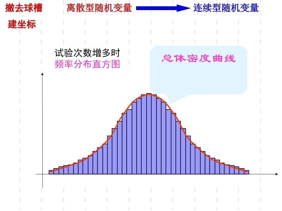 正态分布优质课课件_第5页