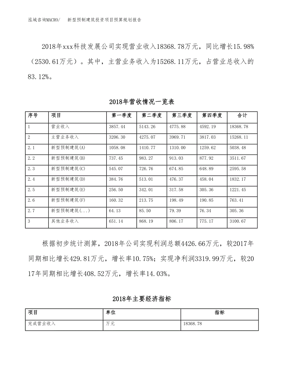 新型预制建筑投资项目预算规划报告_第3页