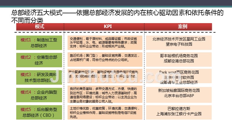 河北省石家庄总部基地项目可行性研究报告(20120108)_第5页