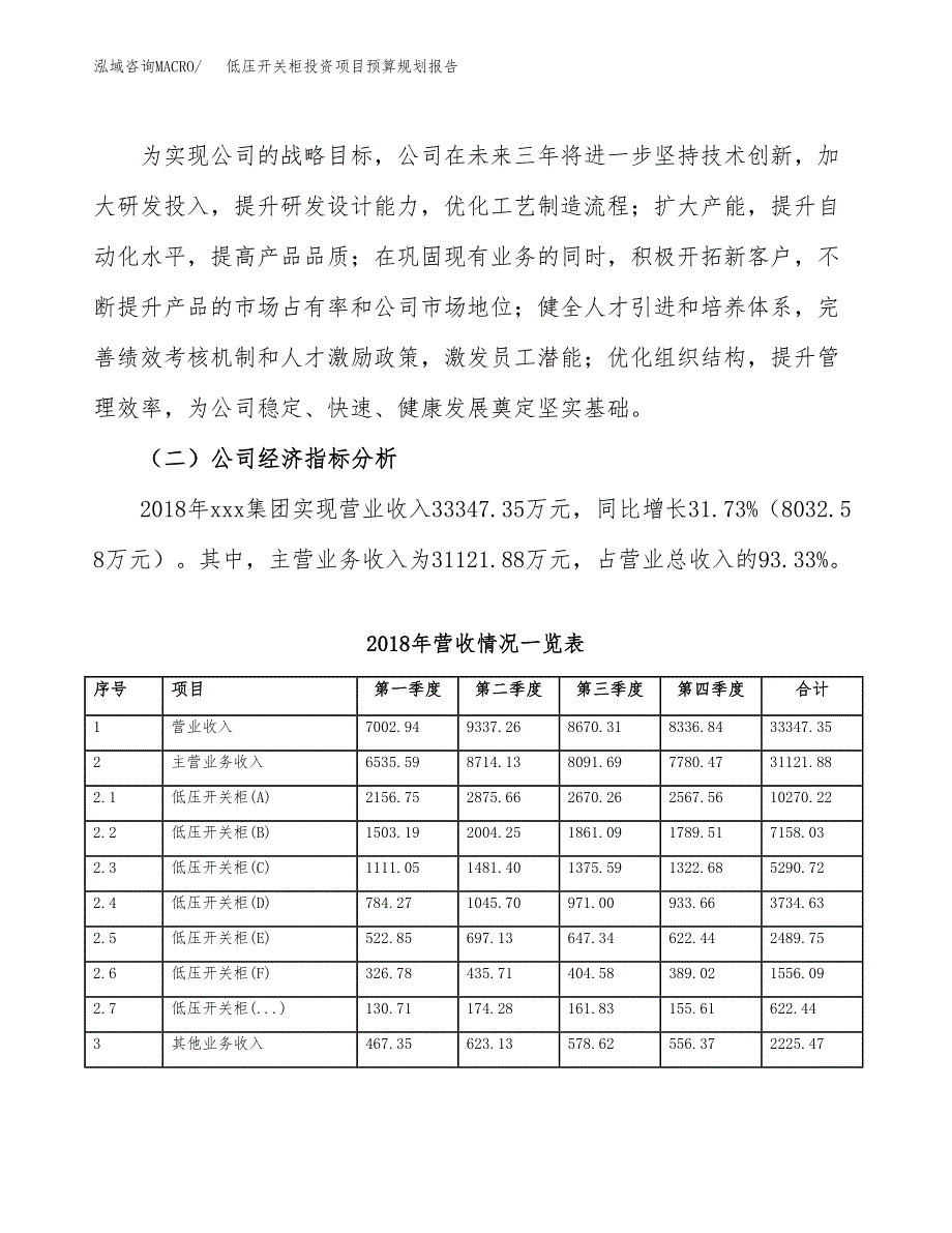 低压开关柜投资项目预算规划报告_第3页