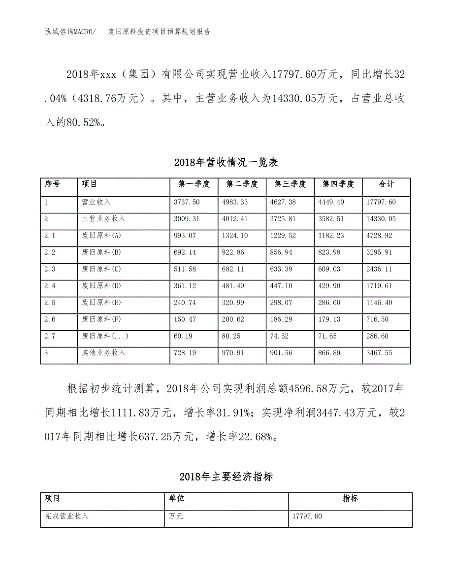 废旧原料投资项目预算规划报告_第3页