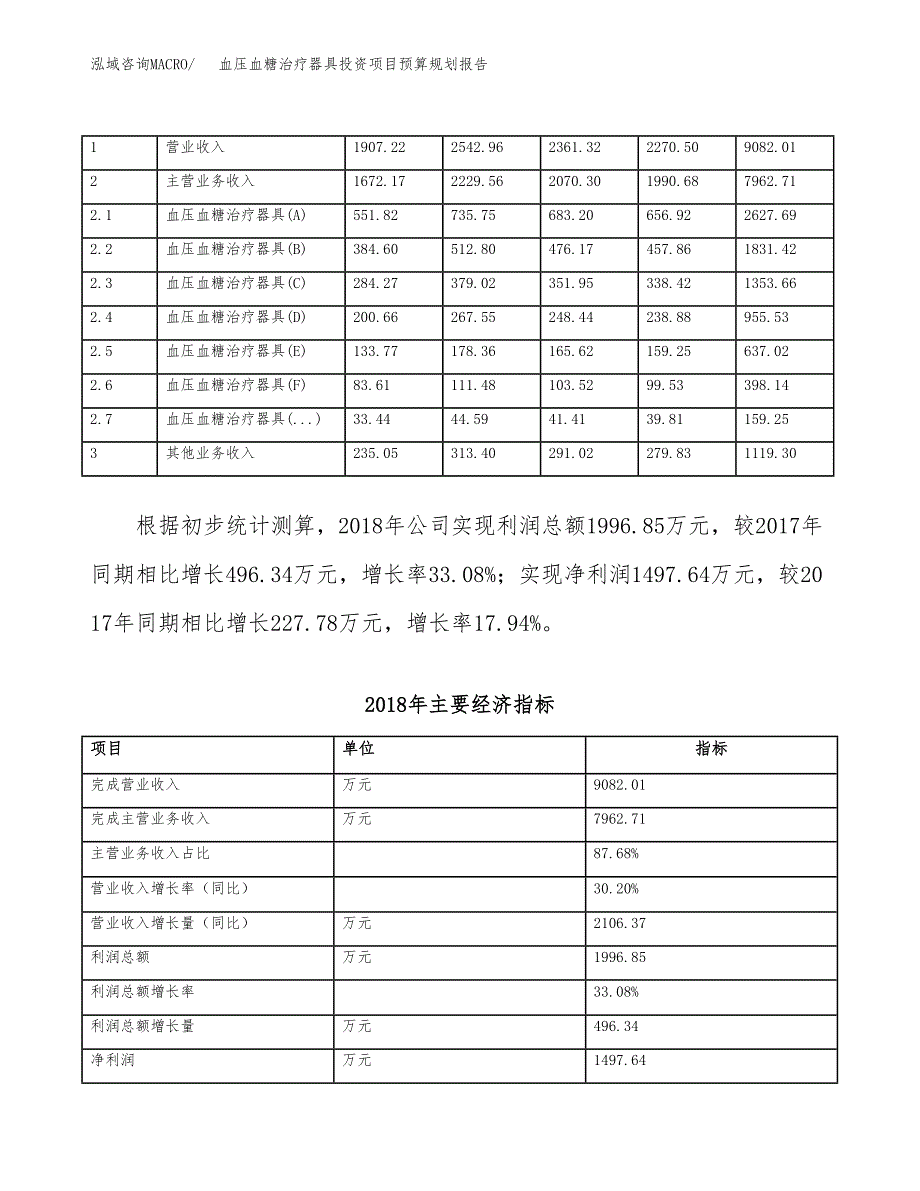 血压血糖治疗器具投资项目预算规划报告_第3页