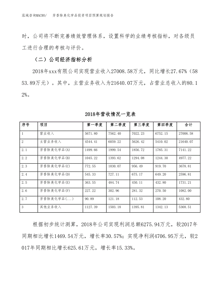 芳香除臭化学品投资项目预算规划报告_第3页