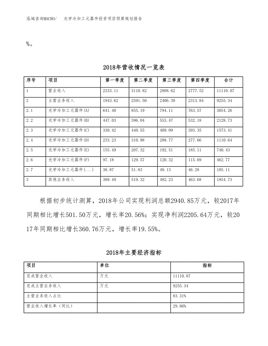 光学冷加工元器件投资项目预算规划报告_第3页