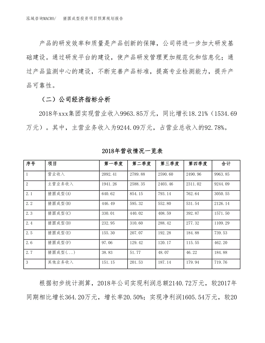 搓圆成型投资项目预算规划报告_第3页