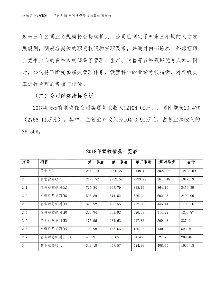 空调后防护网投资项目预算规划报告_第3页