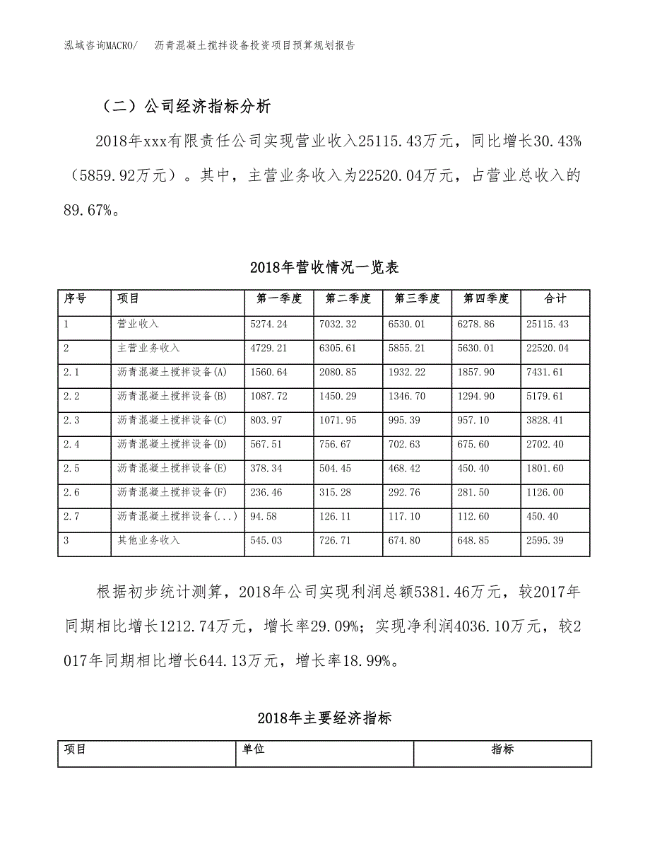 沥青混凝土搅拌设备投资项目预算规划报告_第3页