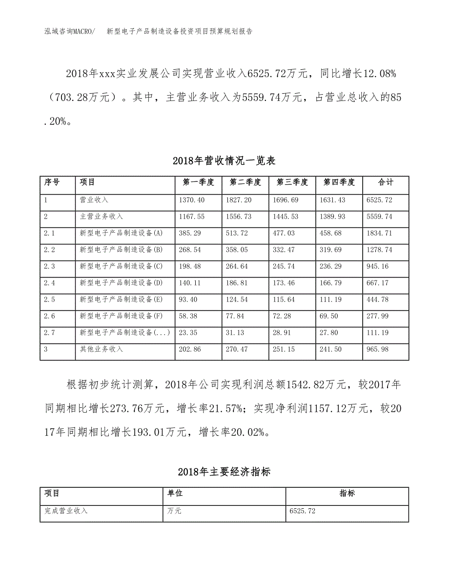 新型电子产品制造设备投资项目预算规划报告_第3页