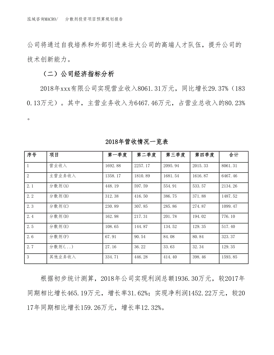 分散剂投资项目预算规划报告_第3页