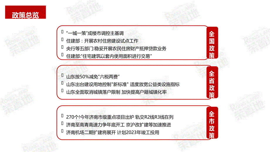 【荣置地】2019年2月济南市场月报—春寒料峭 蓄势待发_第4页