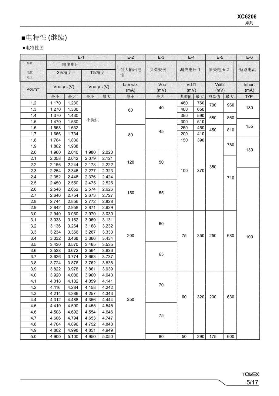 可使用低阻抗电容器 正电压调整器_第5页