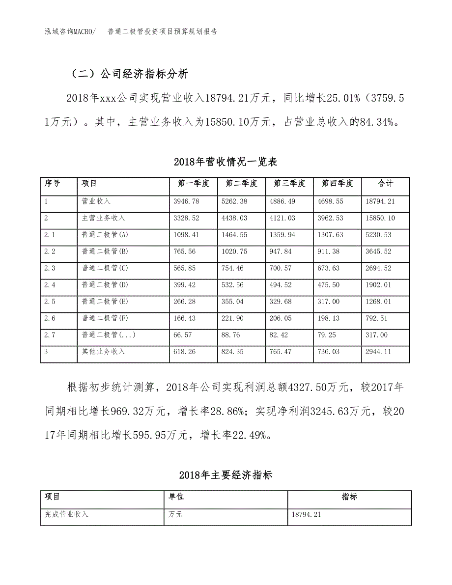 覆铜板材料投资项目预算规划报告_第3页