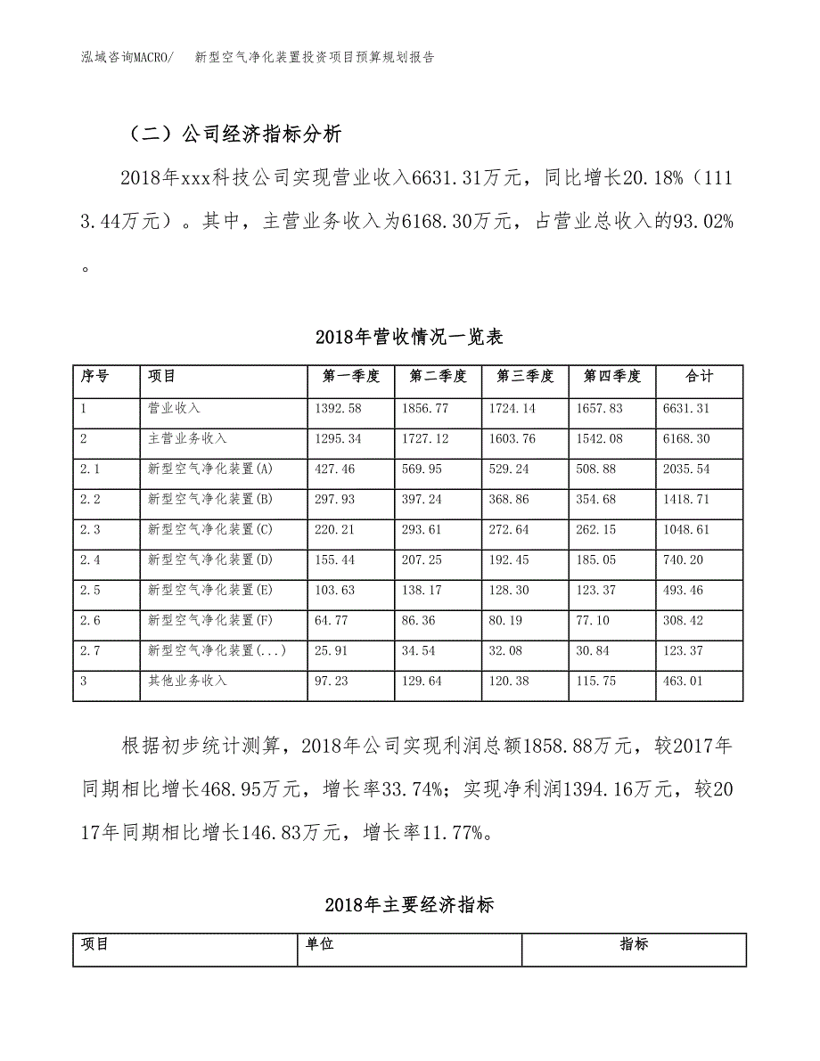 新型空气净化装置投资项目预算规划报告_第3页