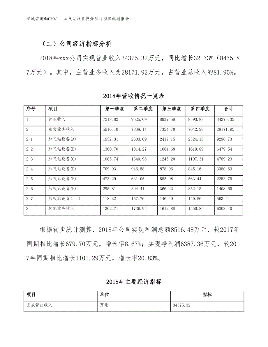 加气站设备投资项目预算规划报告_第3页