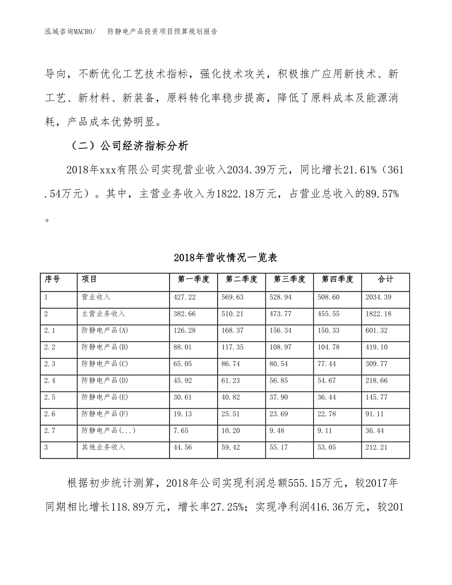 防静电产品投资项目预算规划报告_第3页