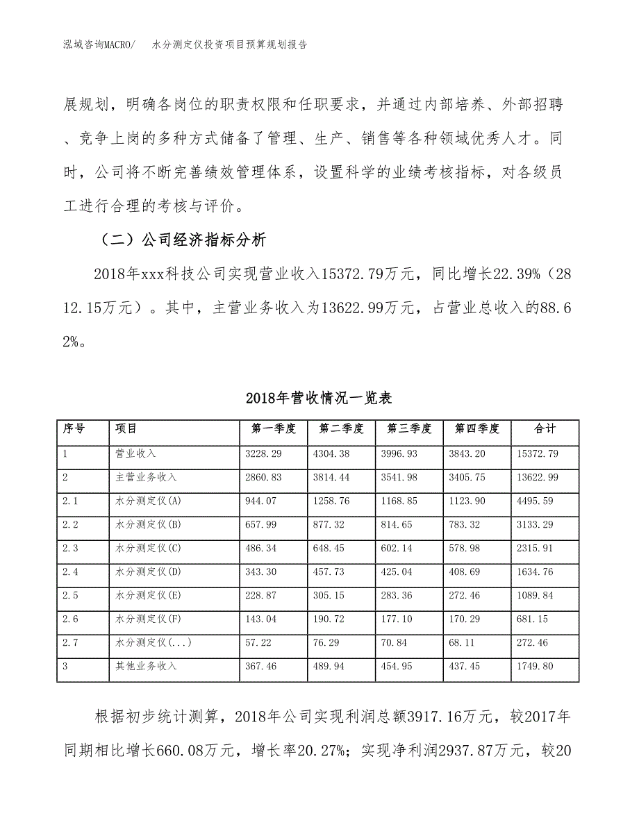 水分测定仪投资项目预算规划报告_第3页