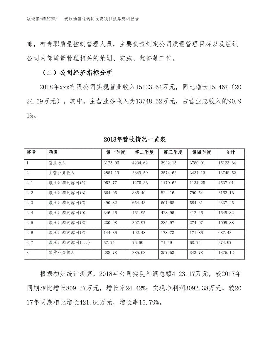 液压油箱过滤网投资项目预算规划报告_第3页