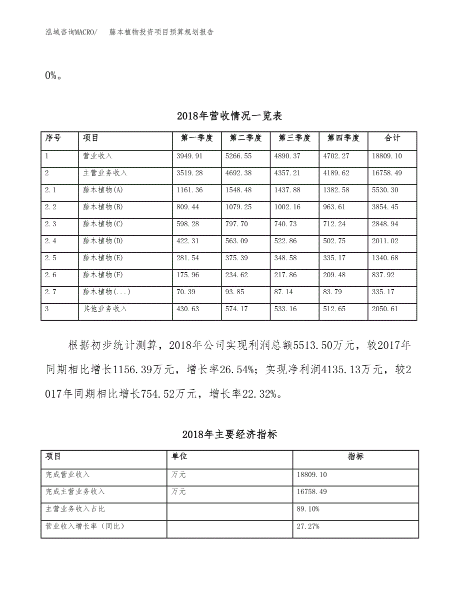 藤本植物投资项目预算规划报告_第3页