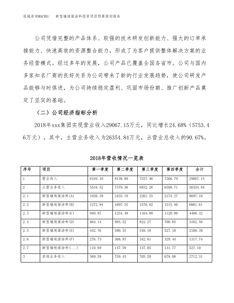 新型墙地面涂料投资项目预算规划报告_第3页