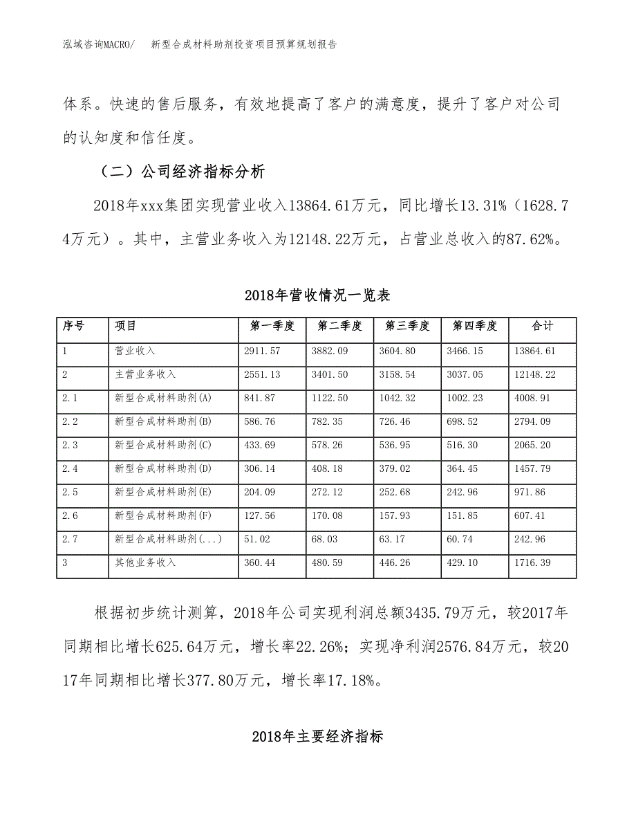 新型合成材料助剂投资项目预算规划报告_第3页