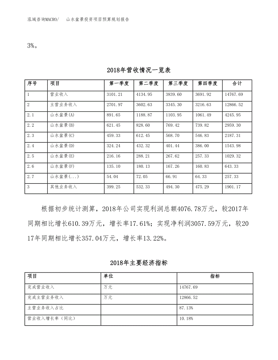 山水盆景投资项目预算规划报告_第3页