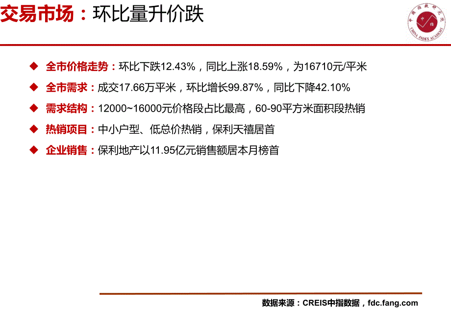 《大连房地产市场快报（2019年3月）--中指研究院》_第4页