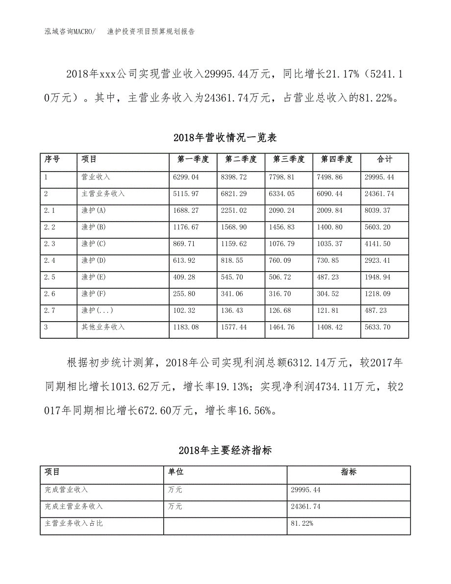 渔护投资项目预算规划报告_第3页