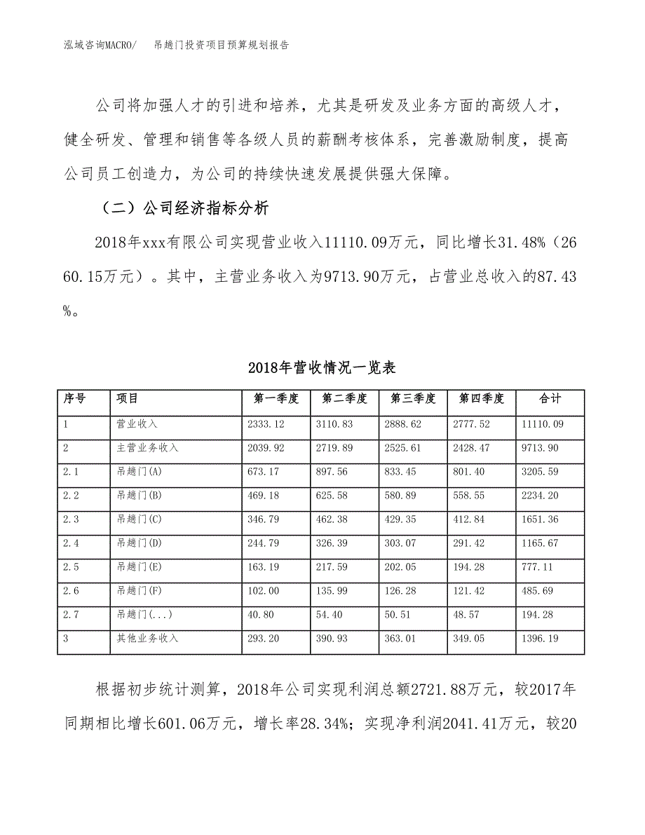 吊趟门投资项目预算规划报告_第3页