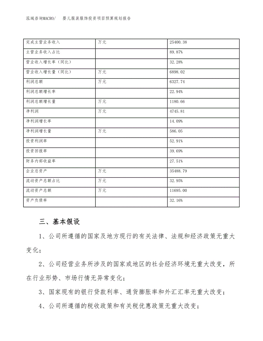 婴儿服装服饰投资项目预算规划报告_第4页