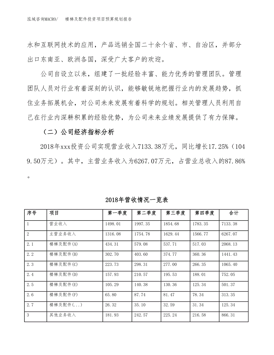 楼梯及配件投资项目预算规划报告_第3页