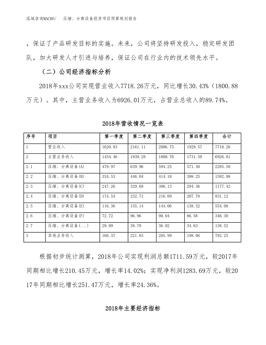 压缩、分离设备投资项目预算规划报告_第3页