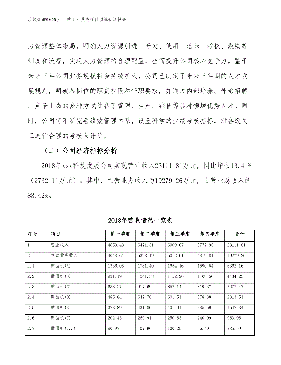 贴面机投资项目预算规划报告_第3页