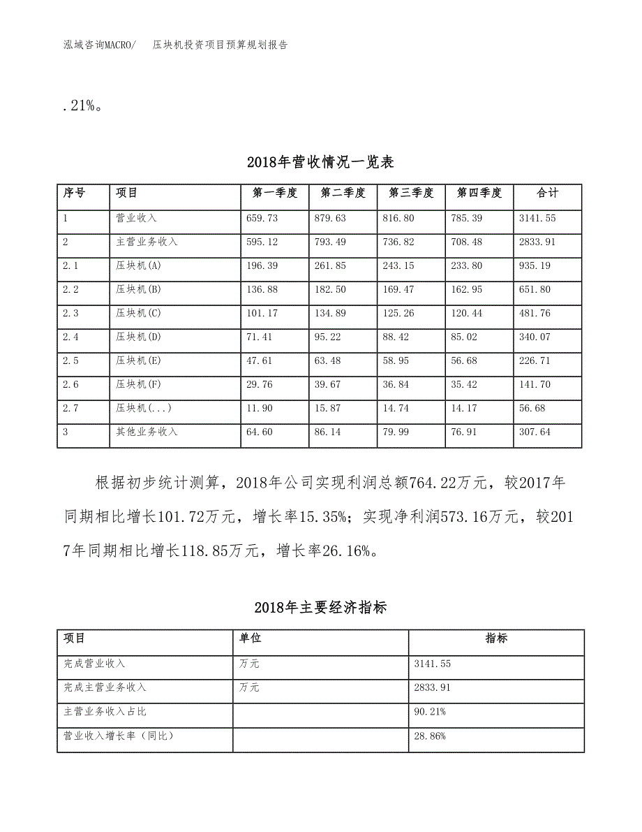 压块机投资项目预算规划报告_第3页