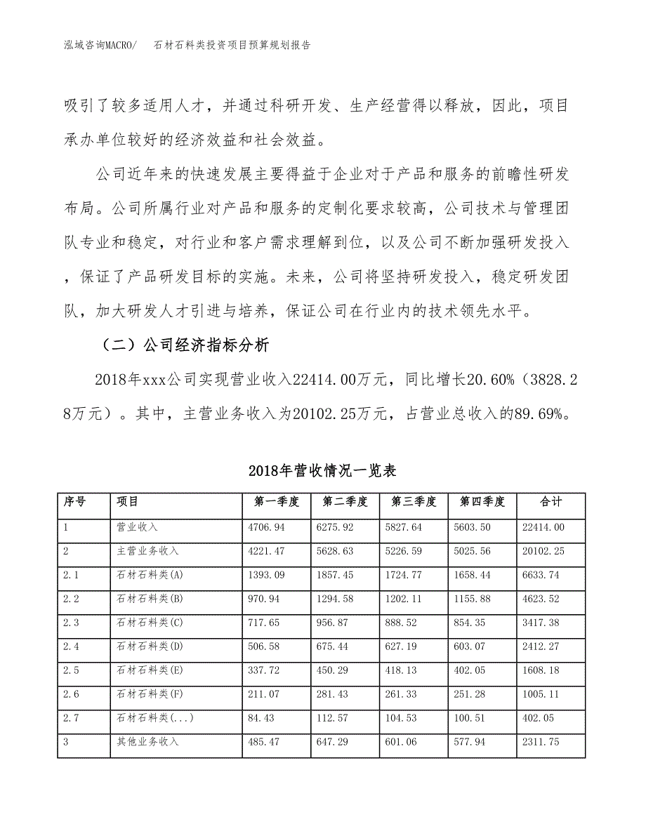 石材石料类投资项目预算规划报告_第3页