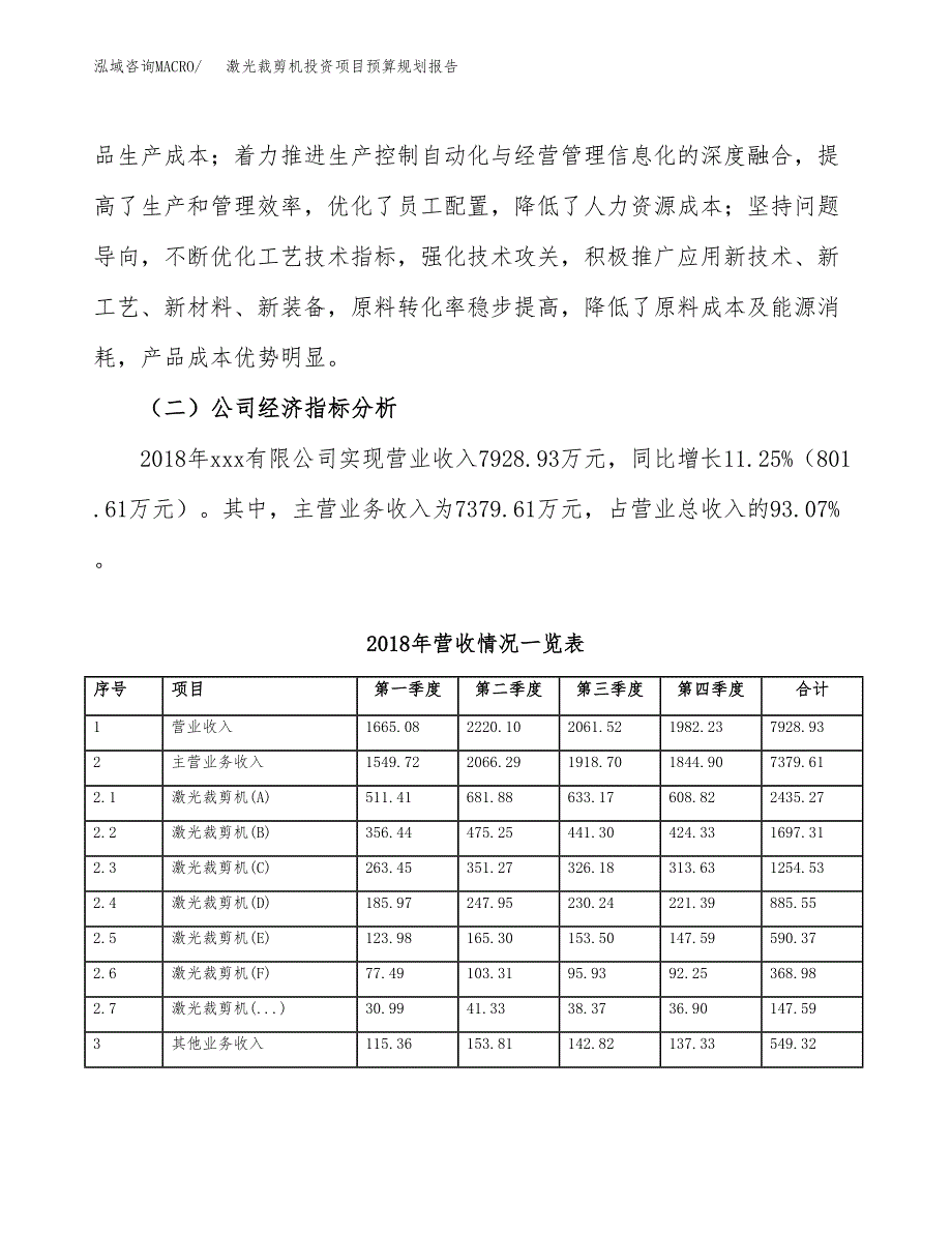 激光裁剪机投资项目预算规划报告_第3页