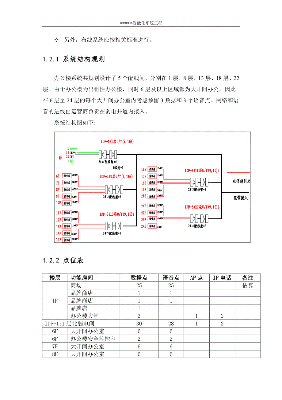 办公楼综合布线系统_第2页