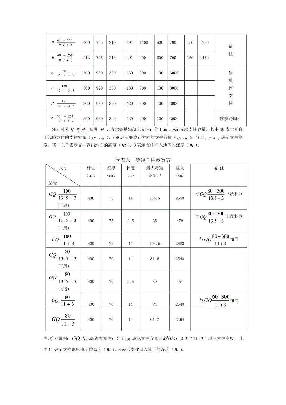 接触网线索参数表_第3页