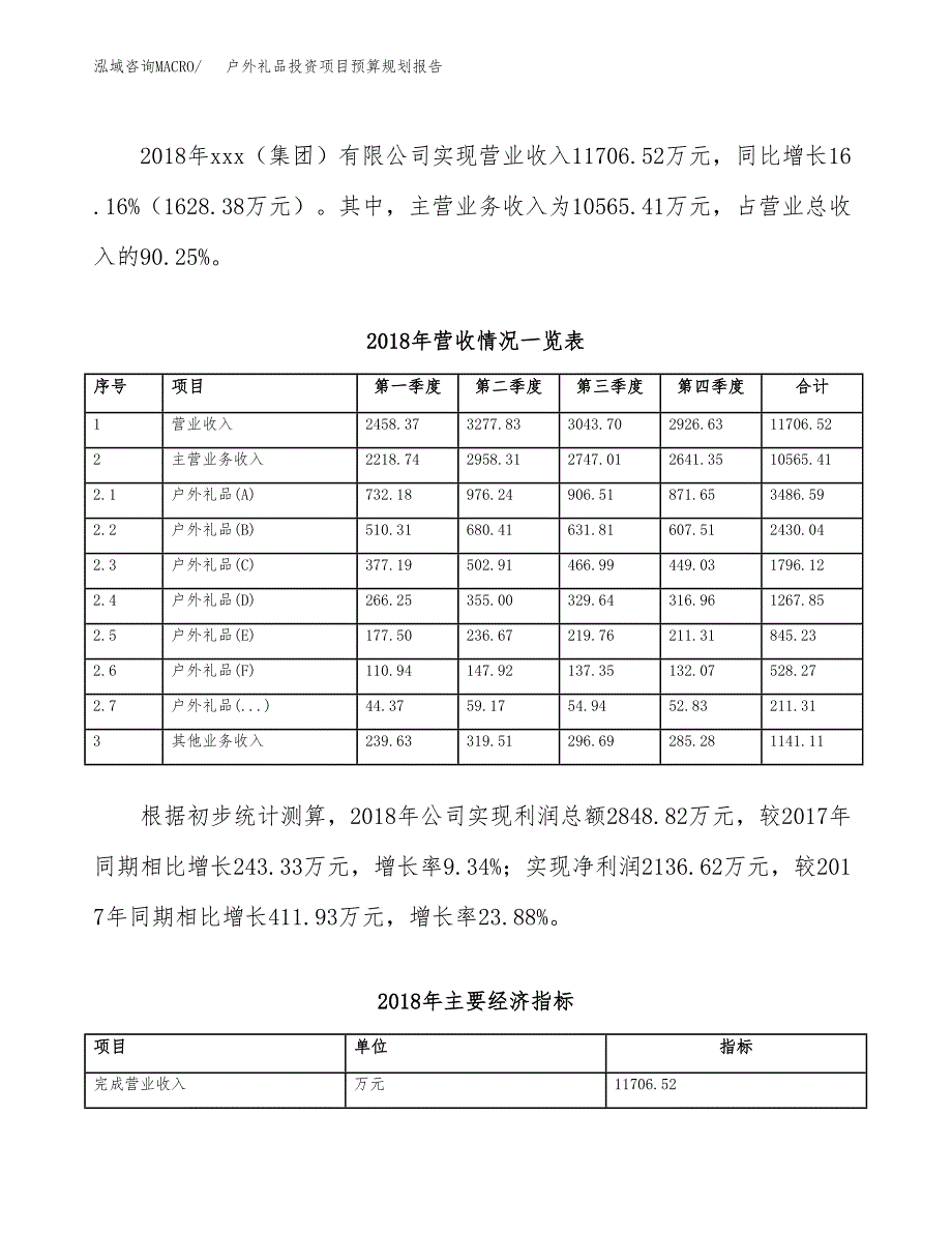 户外礼品投资项目预算规划报告_第3页