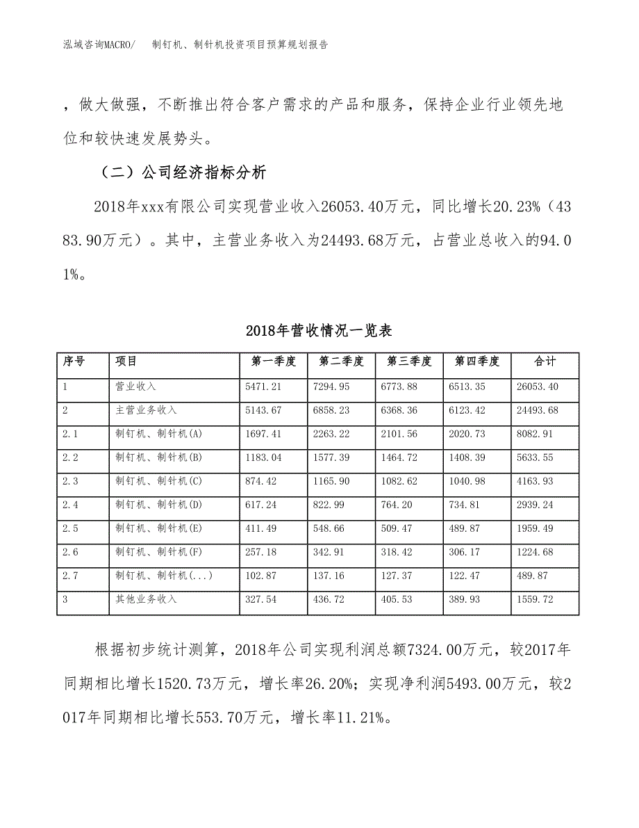 制钉机、制针机投资项目预算规划报告_第3页