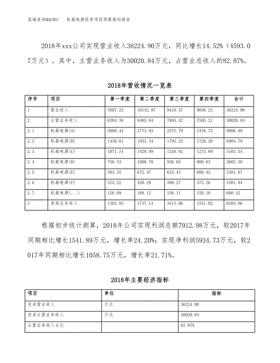 机箱电源投资项目预算规划报告_第3页