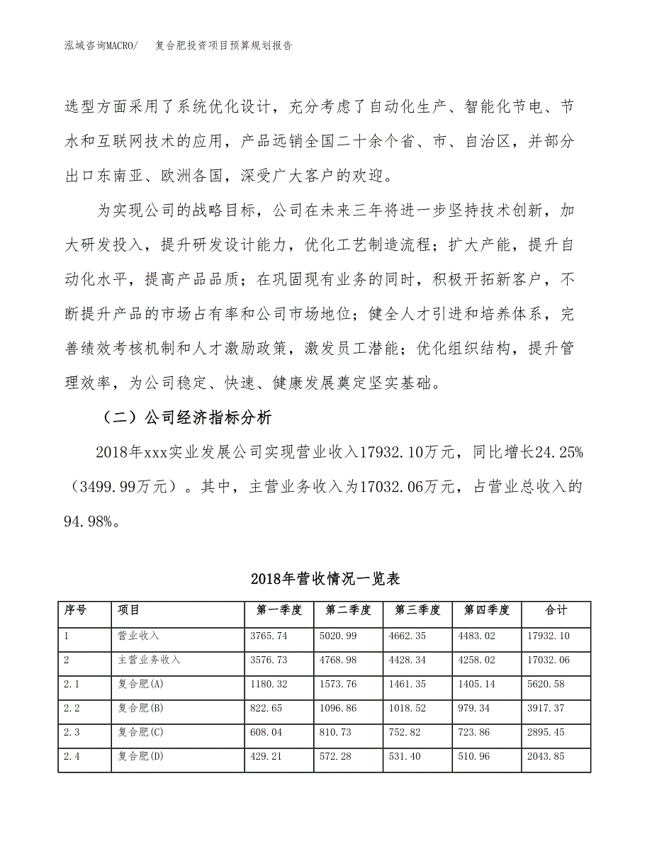 复合肥投资项目预算规划报告_第3页