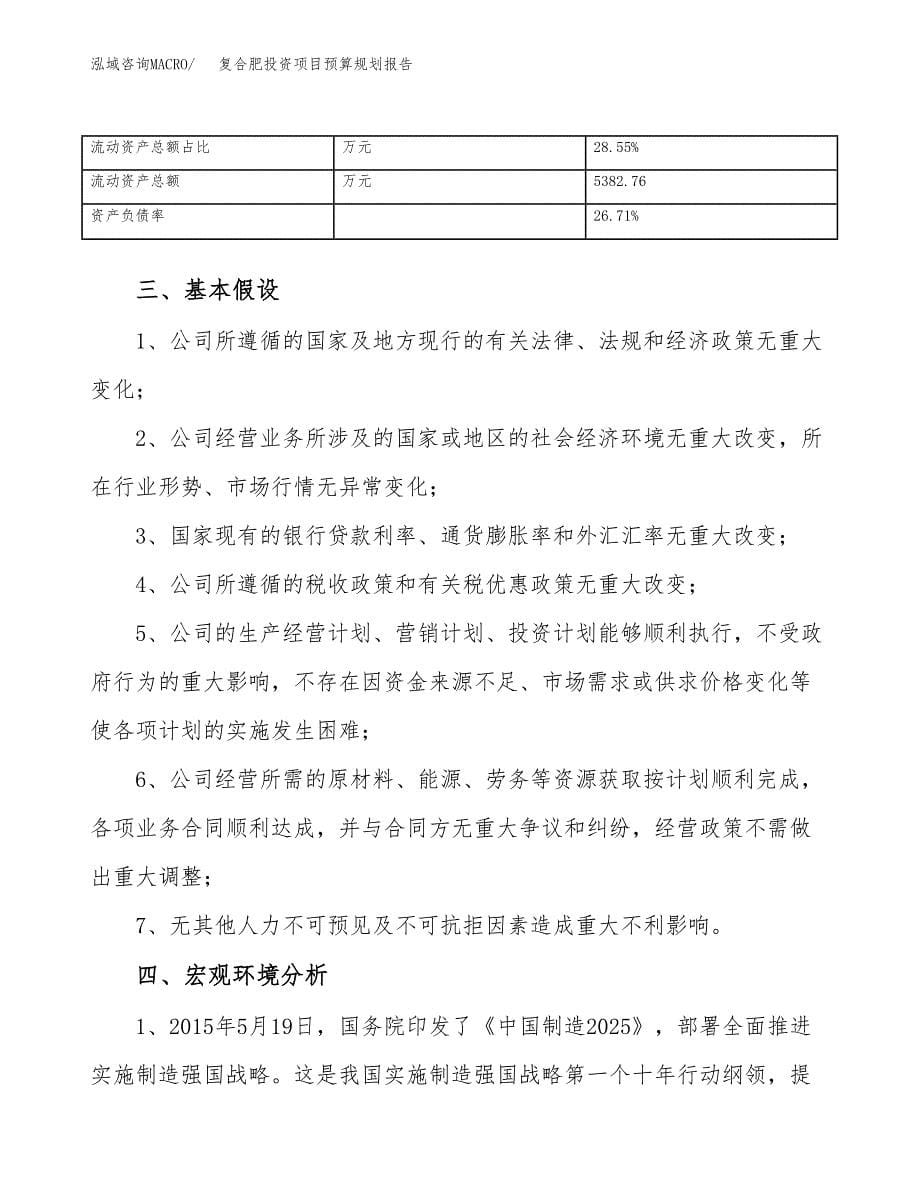 复合肥投资项目预算规划报告_第5页