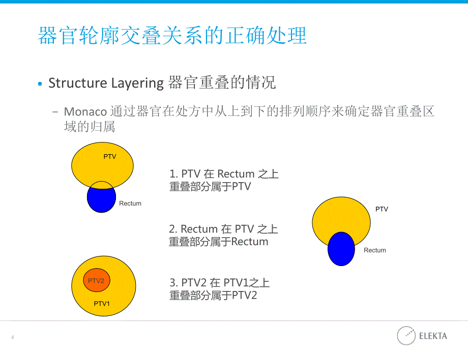 monaco imrt 计划技巧集锦_第4页