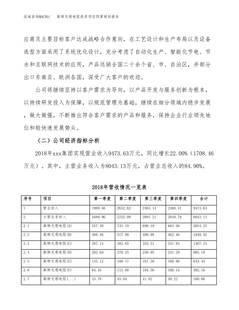 高频无感电阻投资项目预算规划报告_第3页