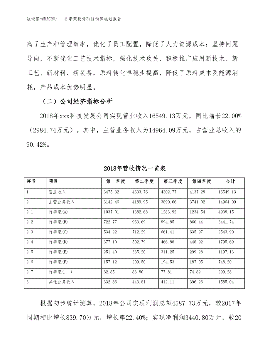 行李架投资项目预算规划报告_第3页